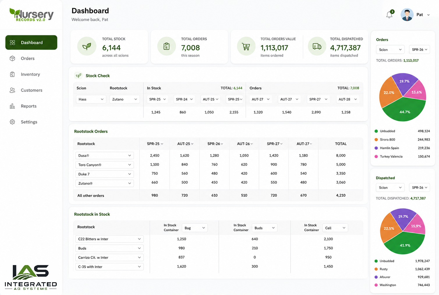 Nursery Records dashboard screenshot