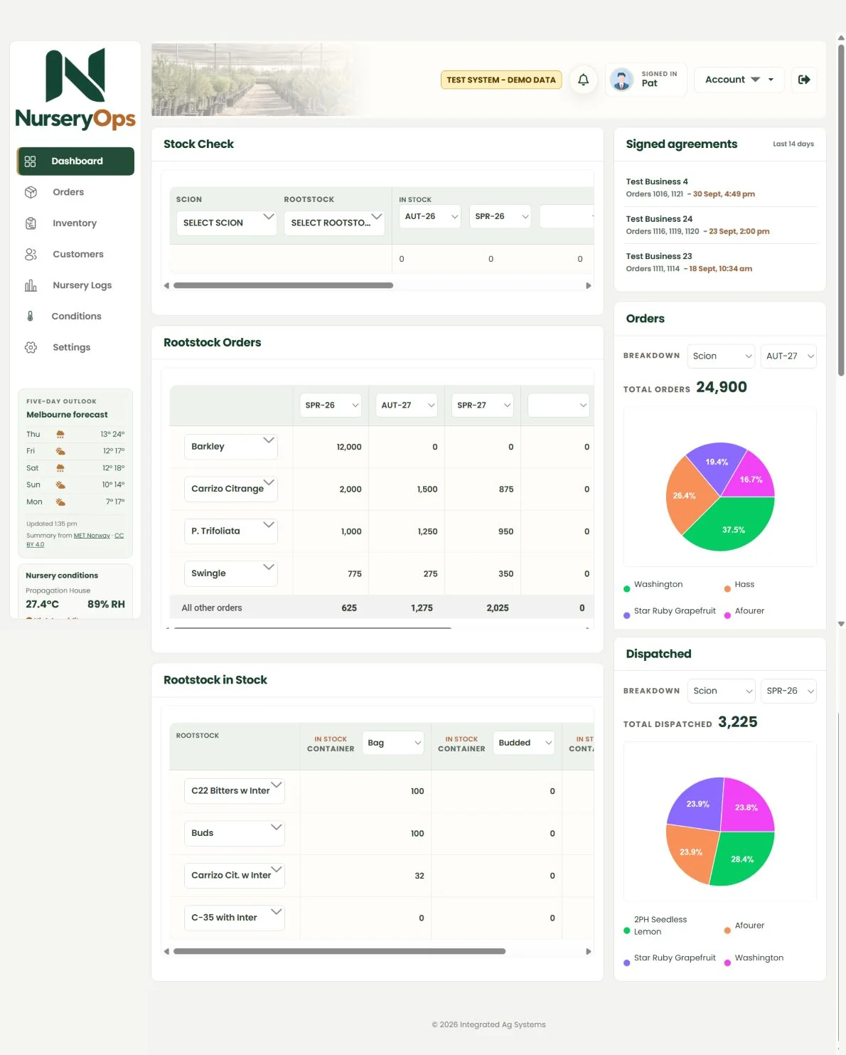 NurseryOps dashboard showing stock checks, rootstock demand, signed agreements, orders, dispatch, weather and nursery conditions