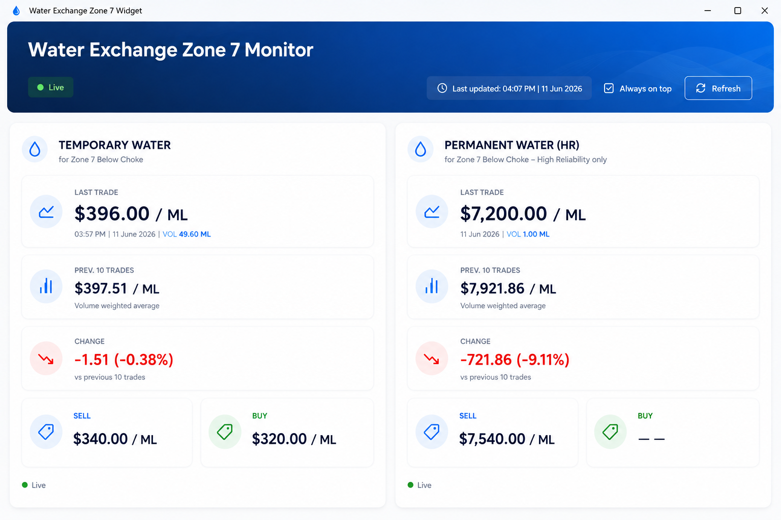 Water Exchange Zone 7 Monitor screenshot