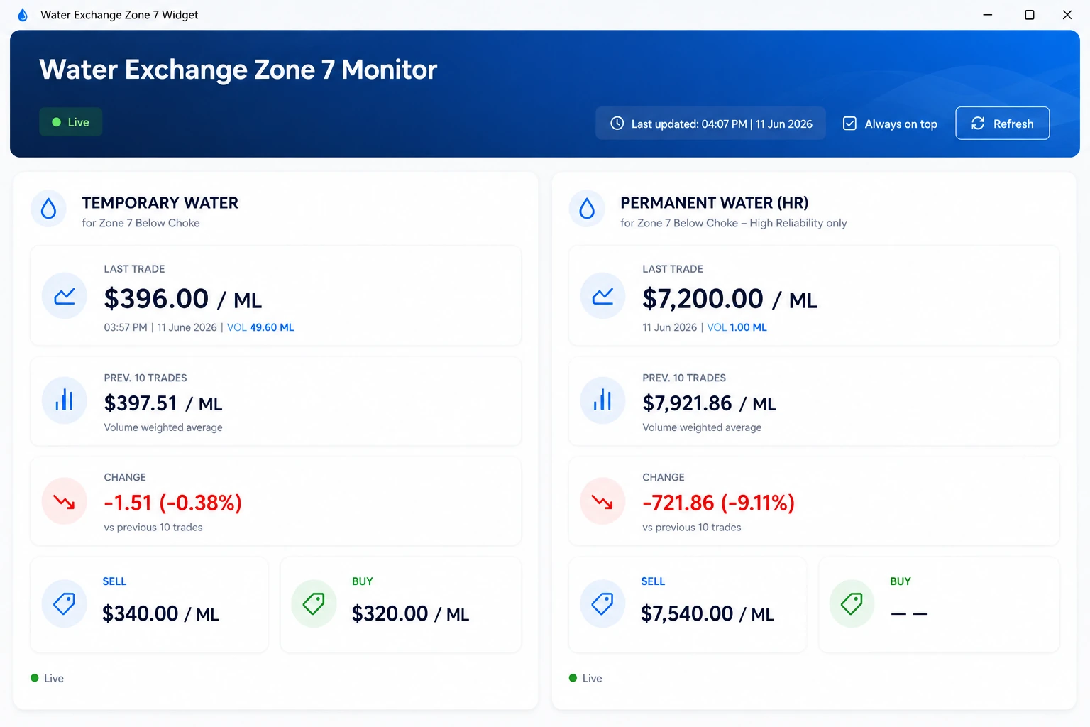 Water Exchange Monitor pricing and market view